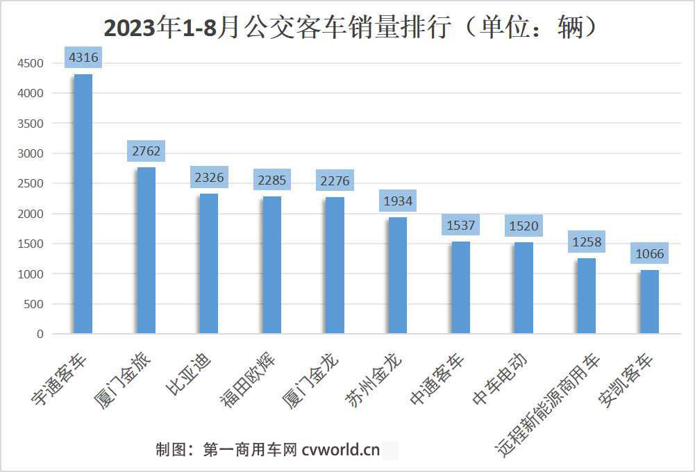 公交車累計排行.jpg
