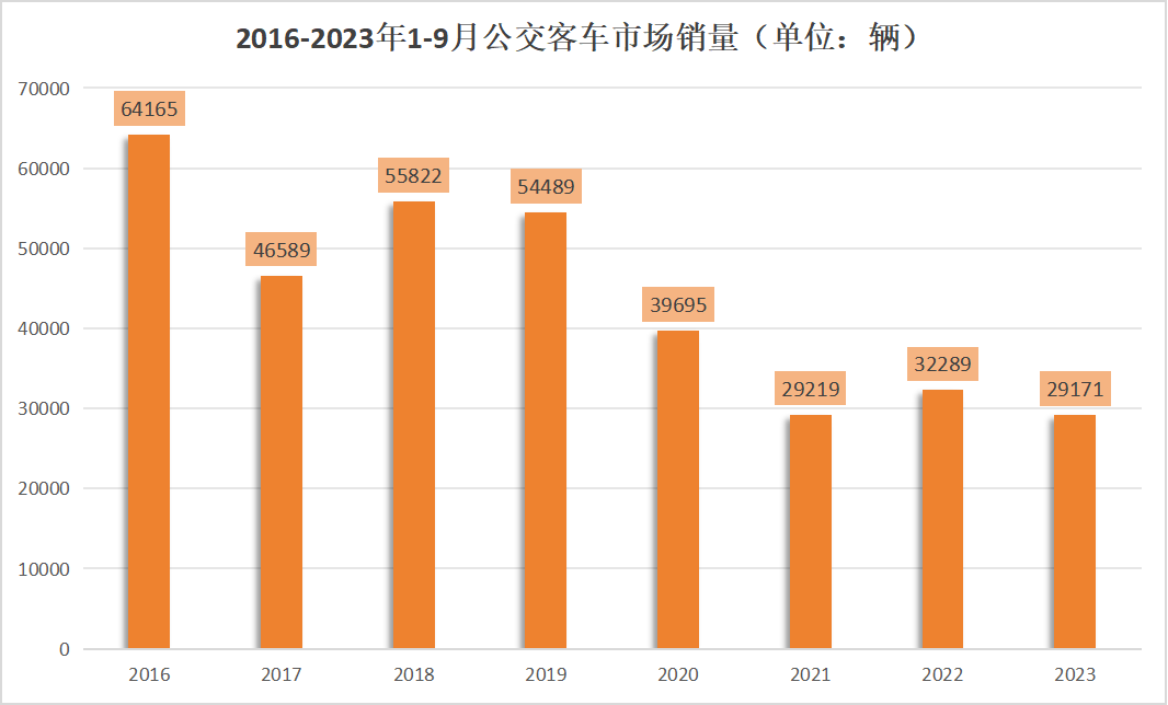 公交客車數據5.png