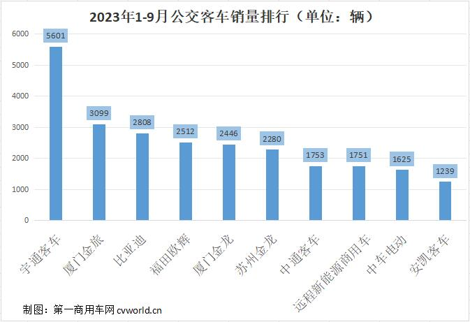 公交客車數據6.png