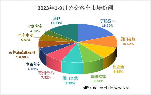 公交客車數據8.png