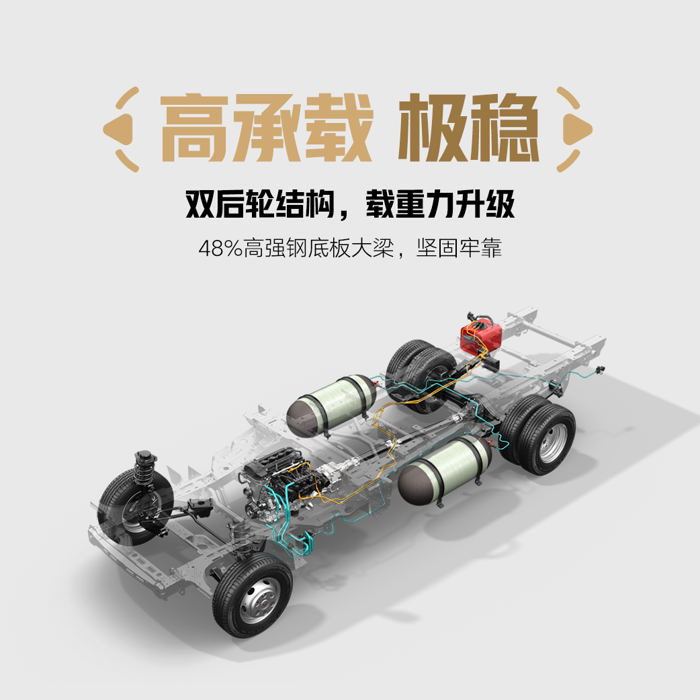5.98萬起，加長加強不加價，榮光新卡超長款雙后輪正式上市3.png