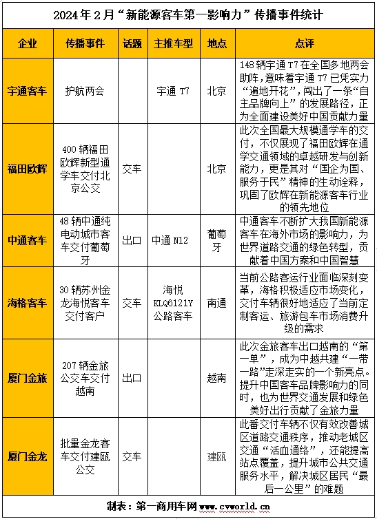 事件統計.png