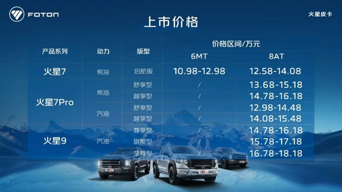 火星皮卡三箭齊發珠峰上市10.98萬起3.jpg