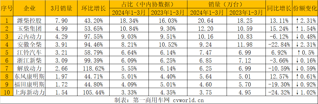 多缸柴油機(jī)排行表.png