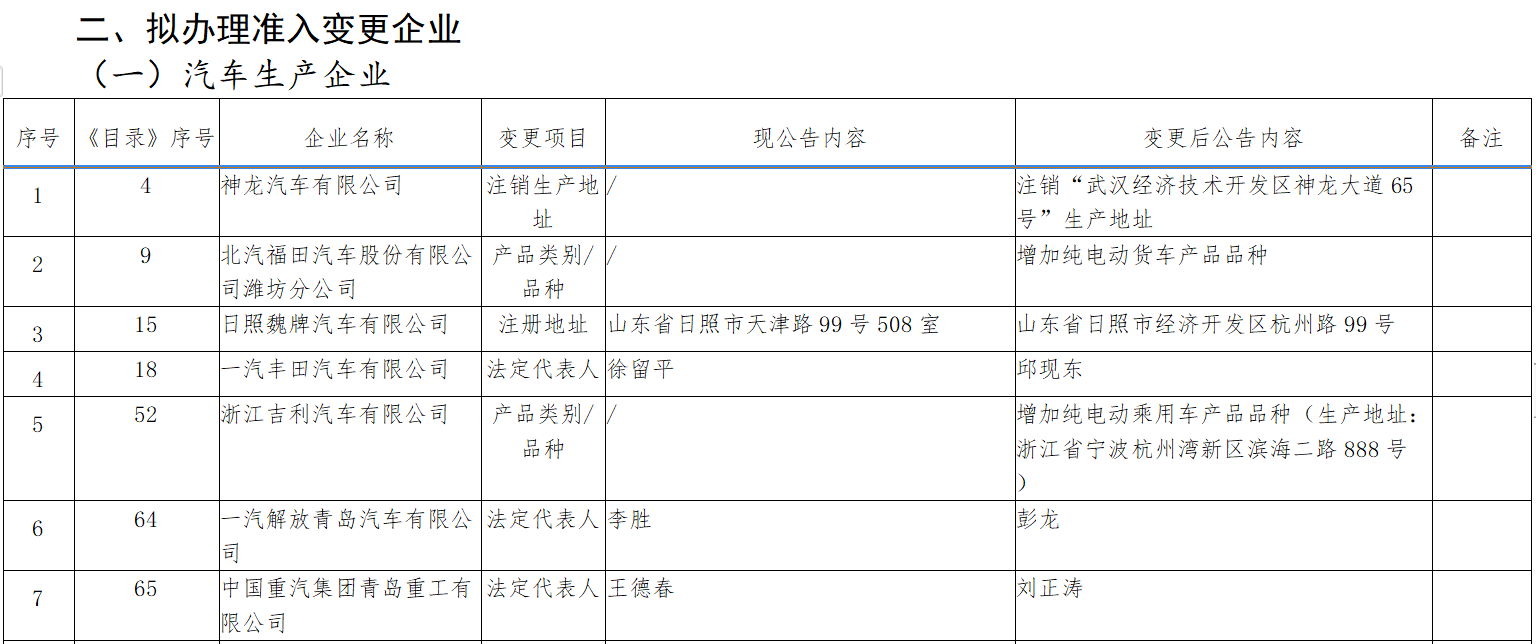 行業洗牌或將加速1.png
