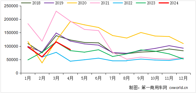 重卡走勢.png