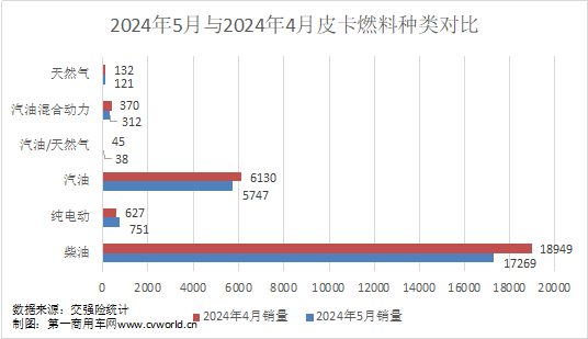 5月皮卡市場表現如何？4.png