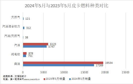 5月皮卡市場表現如何？5.png