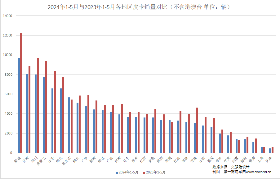 5月皮卡市場表現如何？6.png