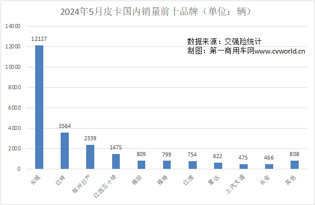 5月皮卡市場表現如何？8.png