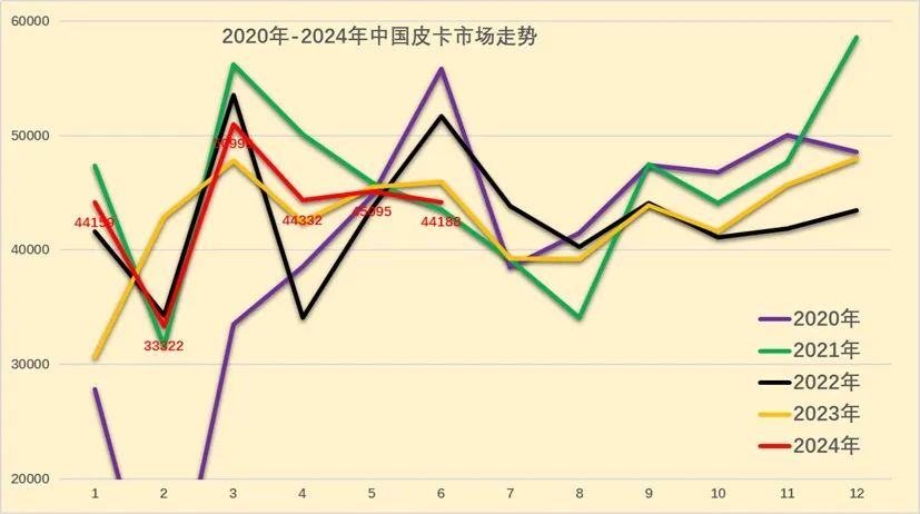 2024年6月皮卡市場(chǎng)分析2.jpg