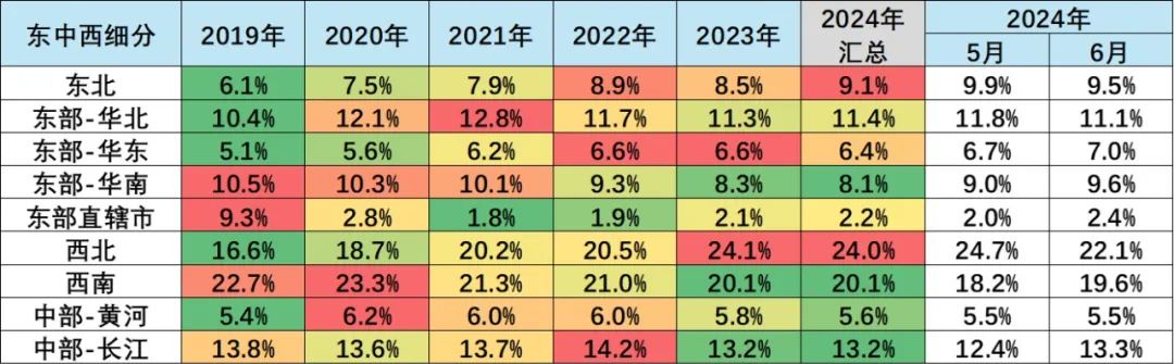 2024年6月皮卡市場(chǎng)分析5.jpg