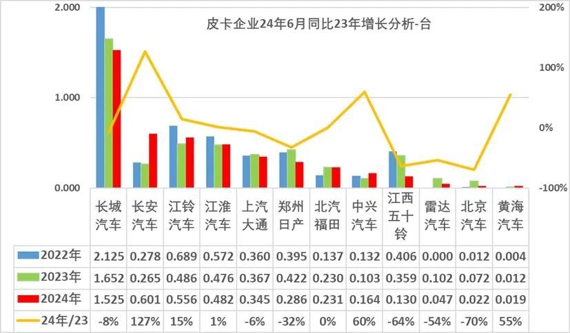2024年6月皮卡市場(chǎng)分析7.jpg