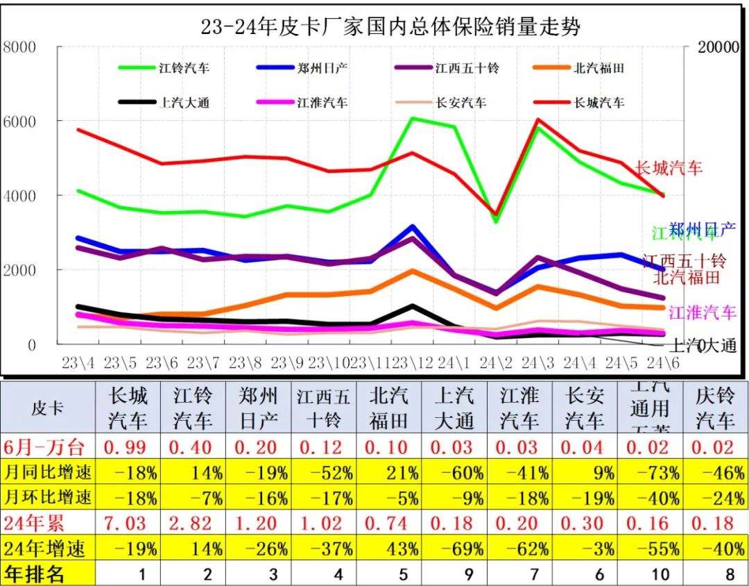 2024年6月皮卡市場(chǎng)分析8.jpg