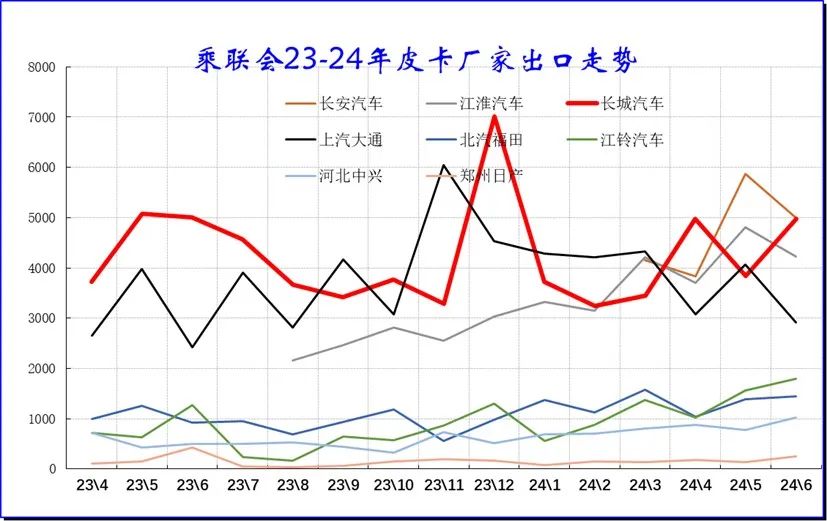 2024年6月皮卡市場(chǎng)分析9.jpg