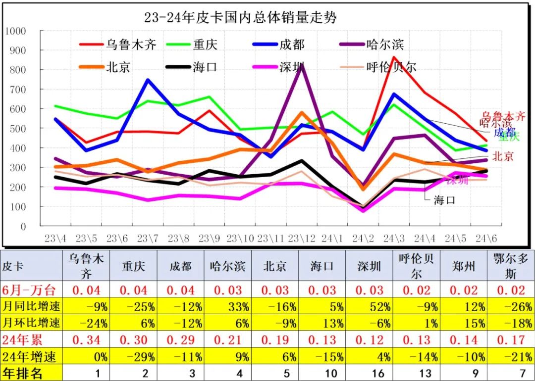 2024年6月皮卡市場(chǎng)分析10.jpg