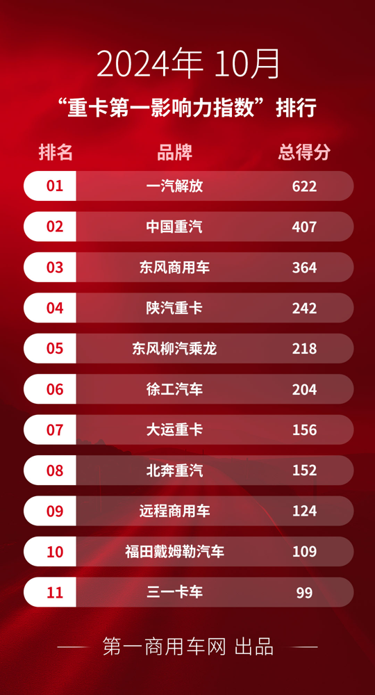 10月重卡市場有哪些大事發生？1.png