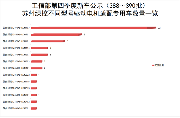 蘇州綠控電機(jī)為何搶手？8.png
