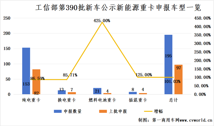 2025新能源重卡市場有哪些新風向？1.png