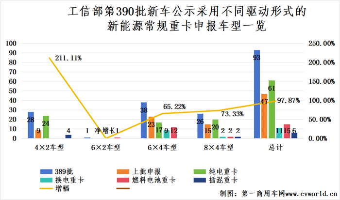 2025新能源重卡市場有哪些新風向？3.png