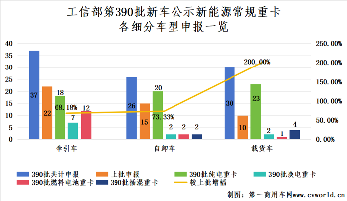 2025新能源重卡市場有哪些新風向？4.png