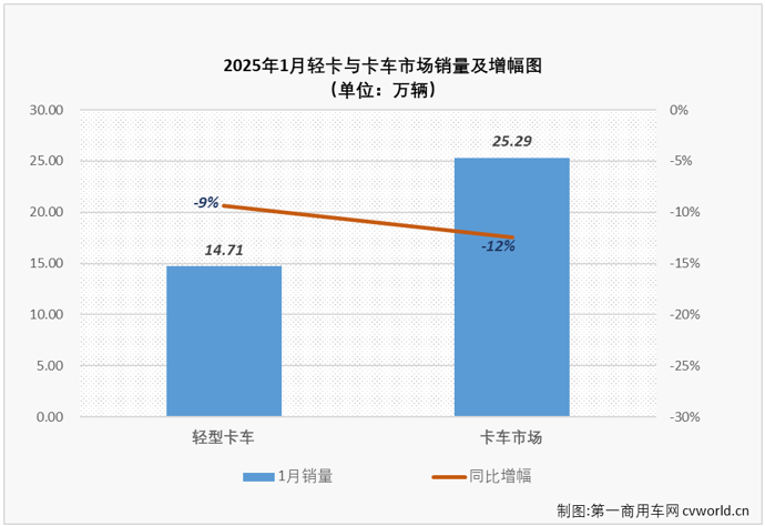 輕卡1.png