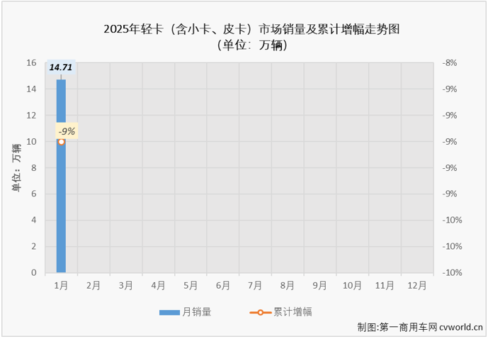 輕卡3.png