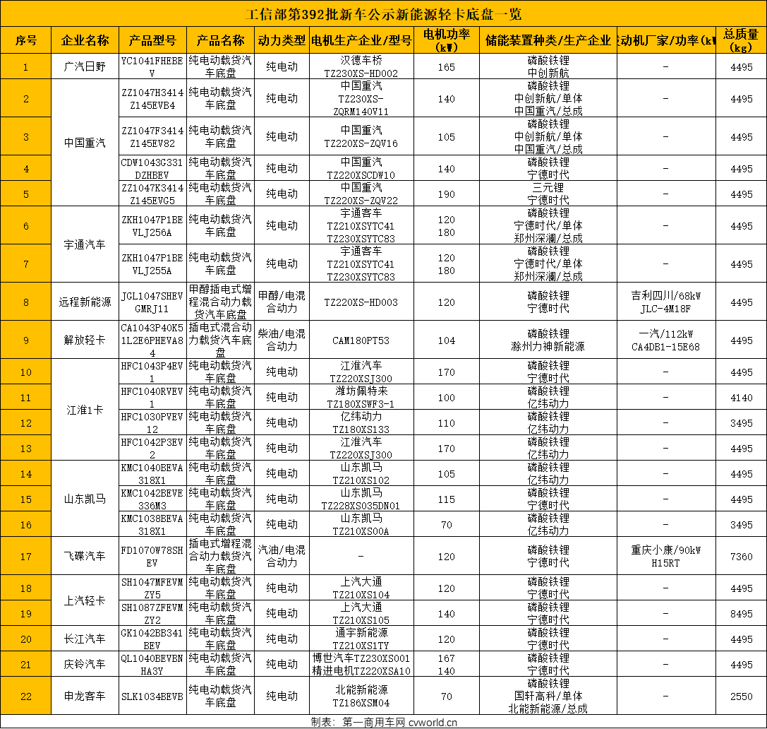 新能源輕卡市場.png