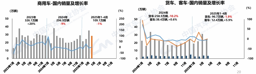4月商用車銷量出爐2‘’.png