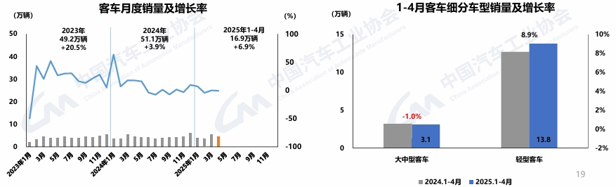 4月商用車銷量出爐4.png
