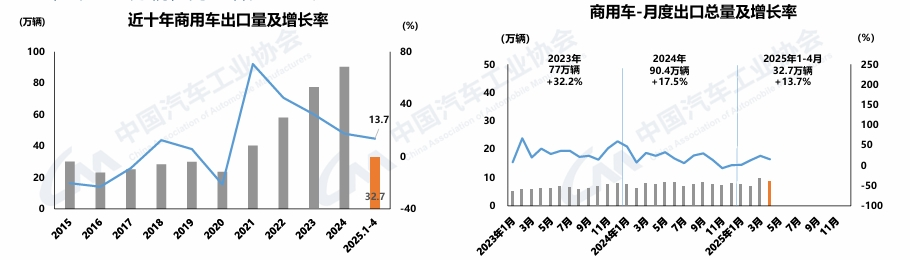 4月商用車銷量出爐5.png