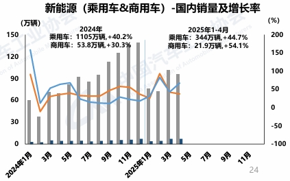 4月商用車銷量出爐6.png