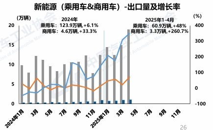 4月商用車銷量出爐7.png