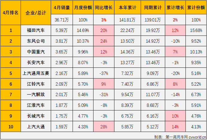商車排3.png