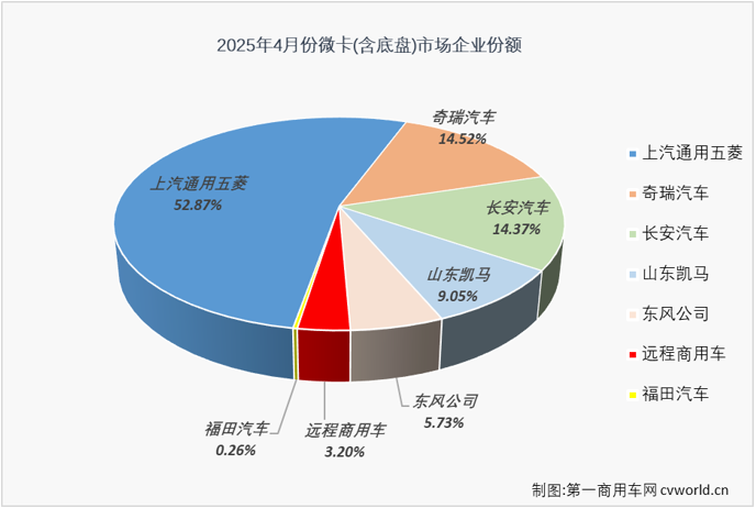 微卡3.png