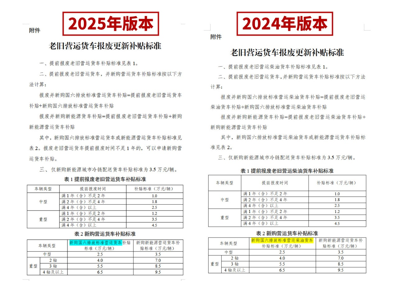 27省市區出臺2025報廢更新補貼細則！2.png