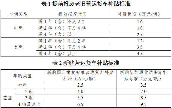 27省市區出臺2025報廢更新補貼細則！3.png