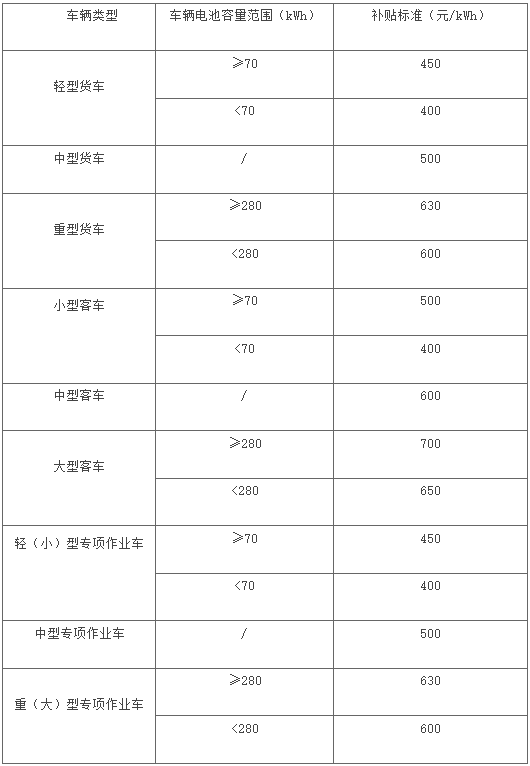 27省市區出臺2025報廢更新補貼細則！5.png