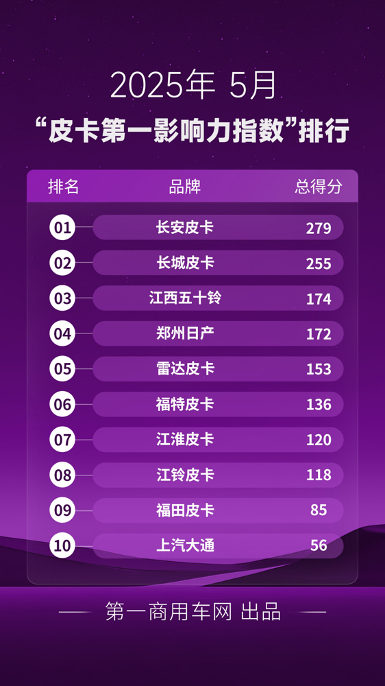 皮卡第一影響力.png