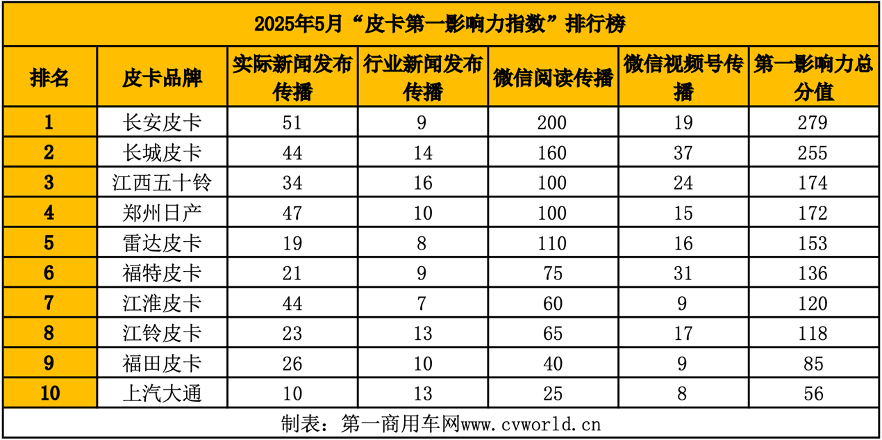 皮卡第一影響力2.png