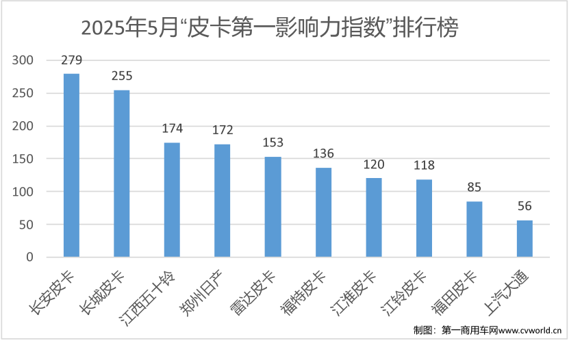皮卡第一影響力3.png