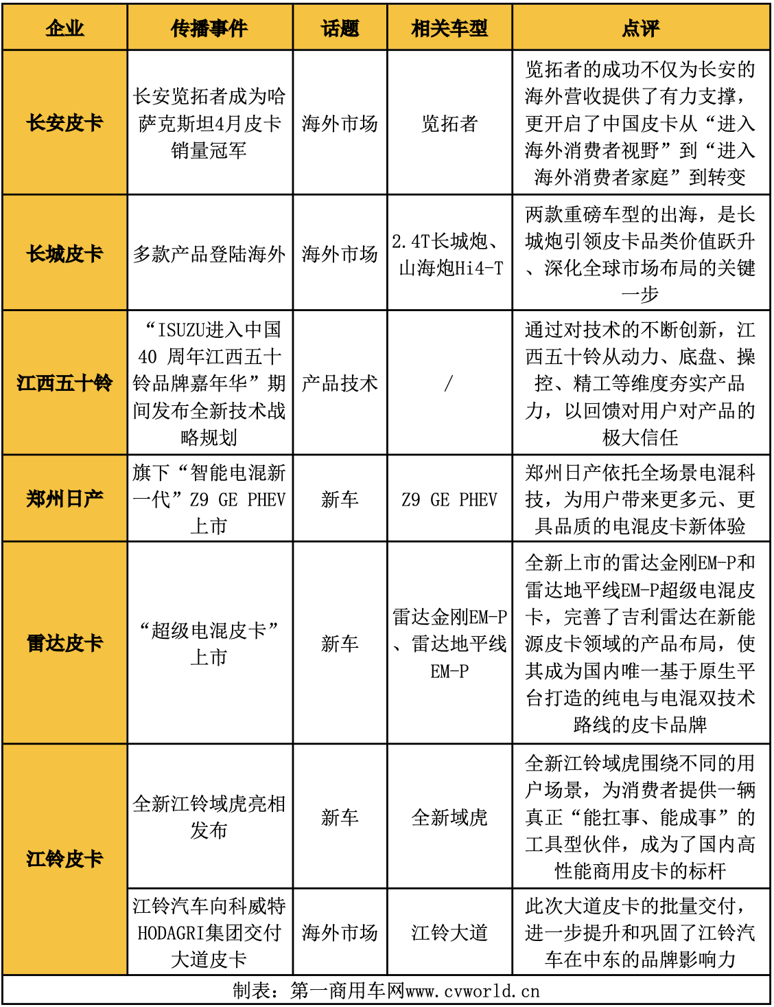 皮卡第一影響力8.png
