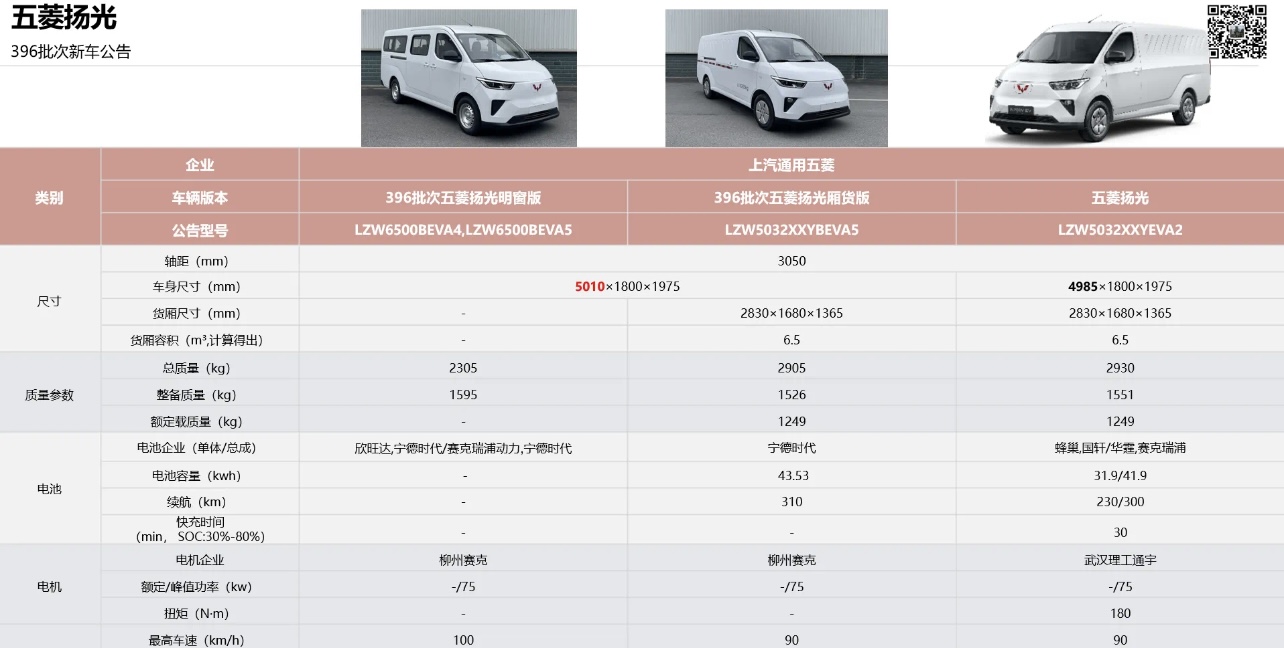 五菱揚光.jpg