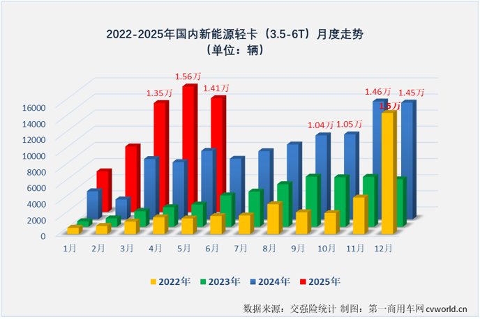 新能源輕卡.png