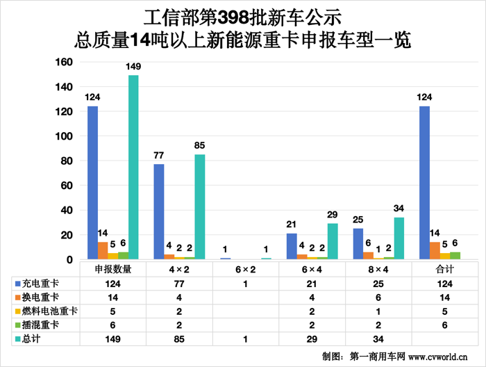 398批公示有哪些看點？1.png