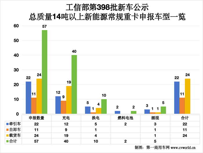 398批公示有哪些看點？2.png