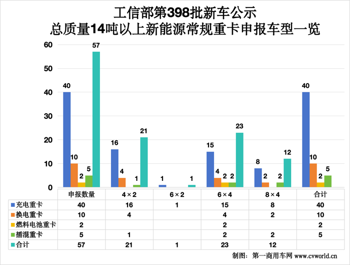 398批公示有哪些看點？3.png
