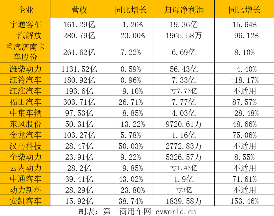 半年報表.png